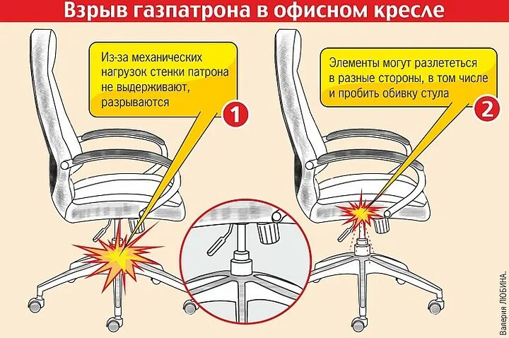 Сделать кресло офисное