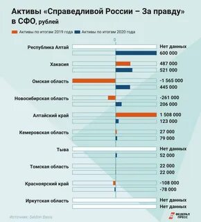 Явка на выборах в хакасии