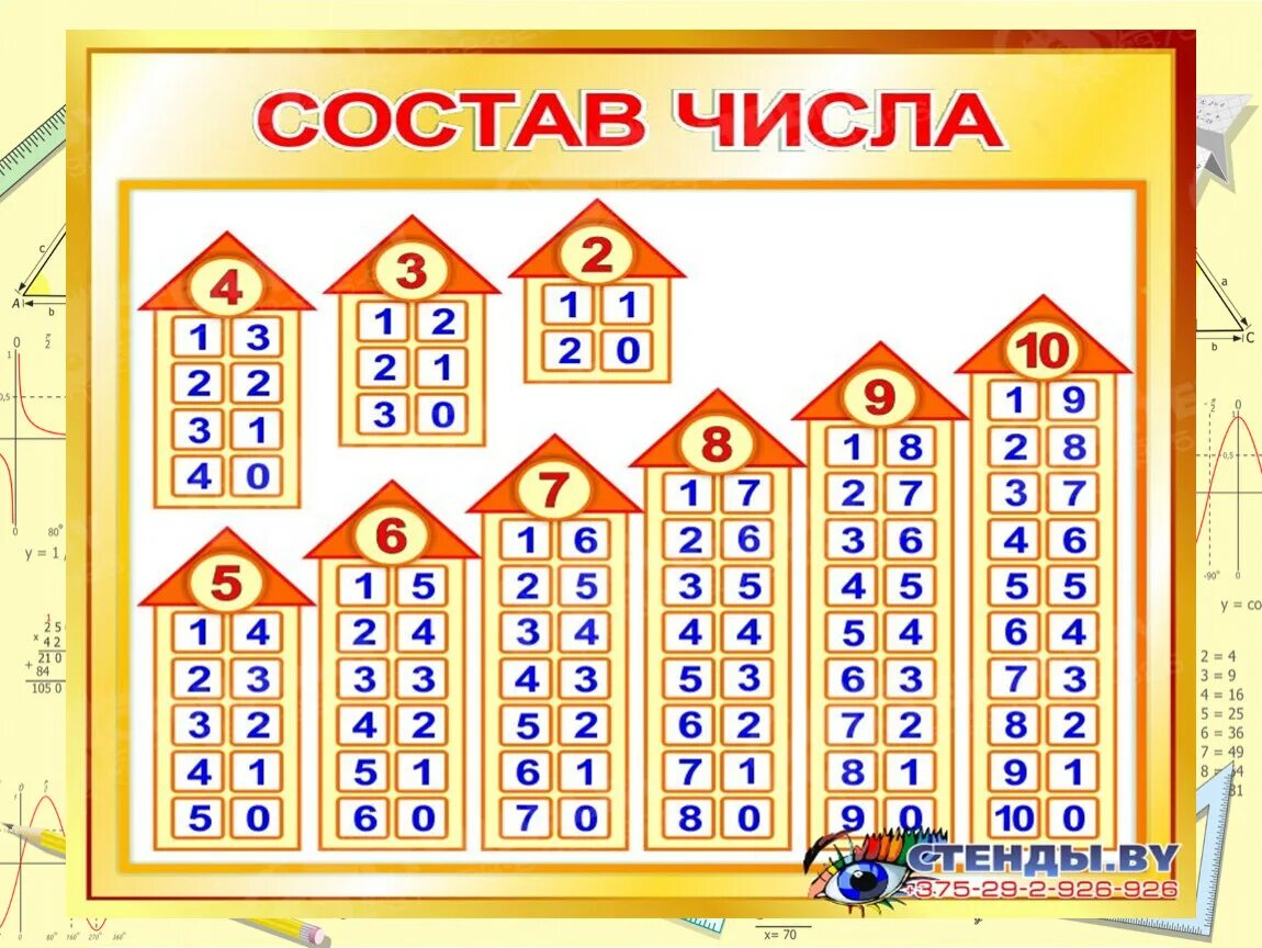 Числовые домики состав числа. Состав числа 2 3 4 5. Sostav hisla. Состав числа до 10.