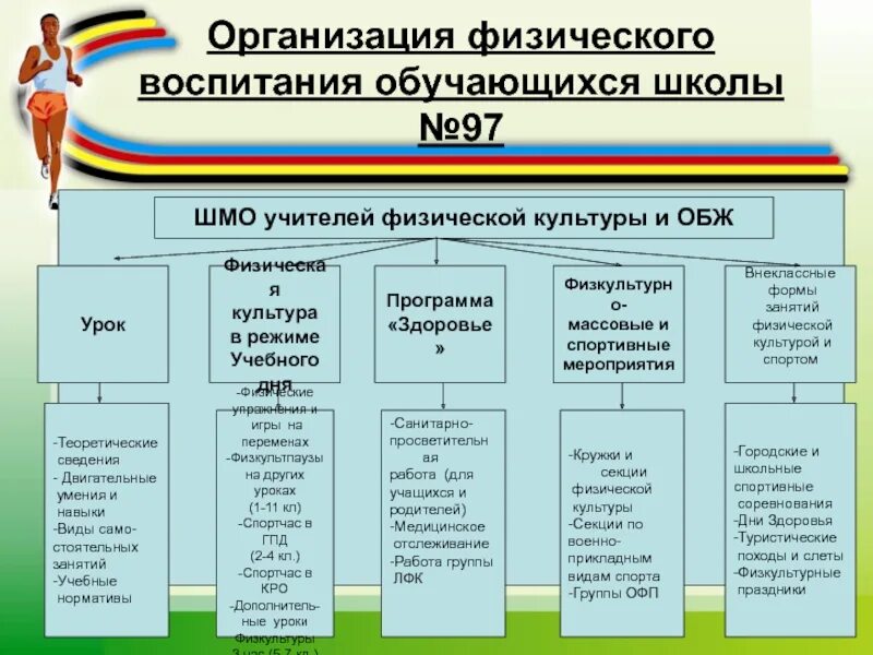 Внешкольные формы физического воспитания