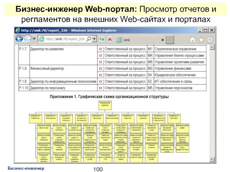 Просмотр отчет