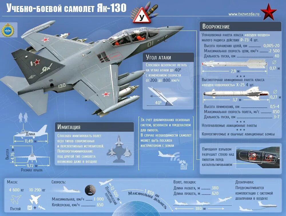 Истребитель словарь. Як 130 параметры. Самолет як 130 ВВС России. Як 130 Штурмовик ТТХ. Як-130 схема вооружения.