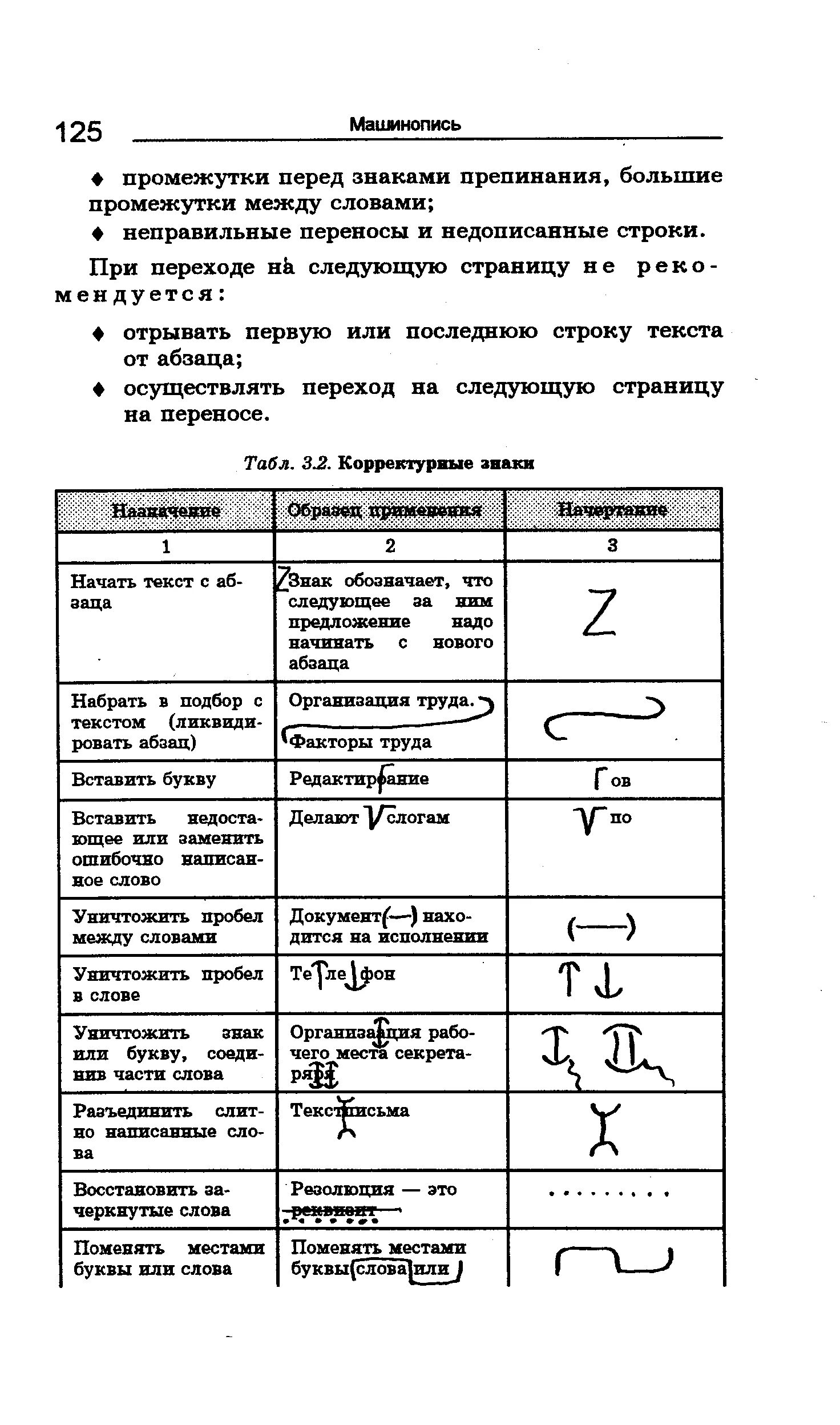 Корректорские знаки правки таблица. Знаки корректорской правки ГОСТ. Условные обозначения корректорской правки. Корректурные знаки в делопроизводстве.