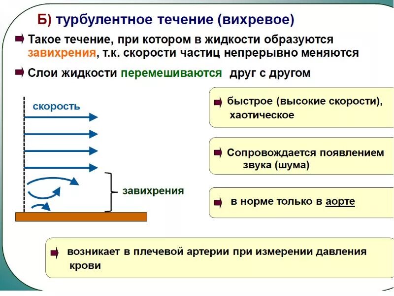 Значение морских течений. Обратное течение в море. Ламинарное течение. Течение жидкости. Чем опасно обратное течение.