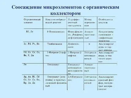 Анализ на микроэлементы