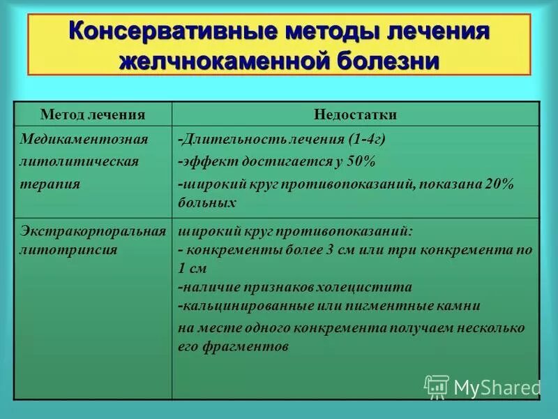 Методы лечения заболевания современные методы. Методы лечения желчнокаменной болезни. Методы консервативного лечения ЖКБ?. Консервативная терапия желчнокаменной болезни. Желчнокаменная болезнь терапия.