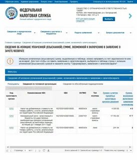 Переплата по налогам юридических лиц