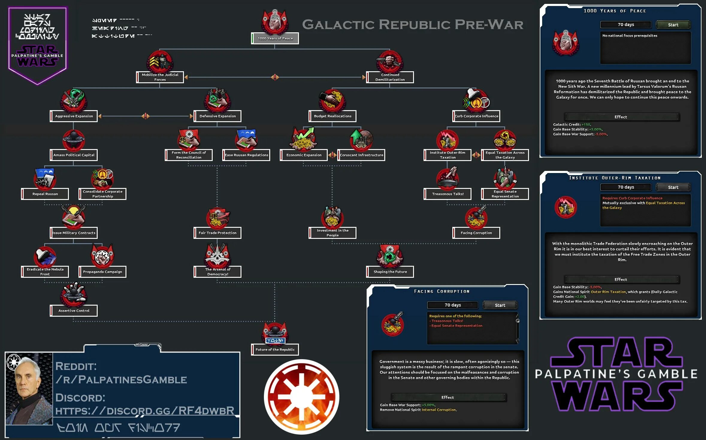 Палпатин против винду. Мод "star wars: palpatine's gamble" для hearts of iron 4. Star wars palpatine s gamble. Канцлер палпатин. Мод "star wars: palpatine's gamble" для hearts of iron 4.