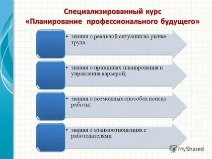 Планируемые курсы