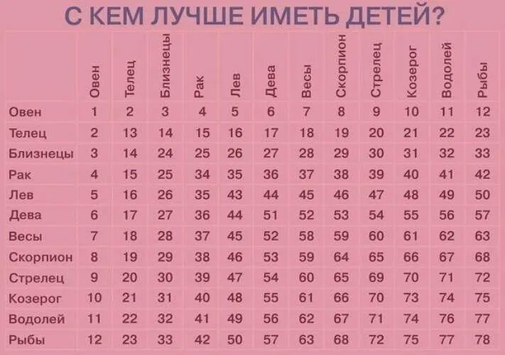 Таблица совместимости гороскопов. Лучшие мужья по гороскопу. Табличка совместимости знаков зодиака. Подходящие имена по знаку зодиака. 20 сентября знак зодиака мужчины