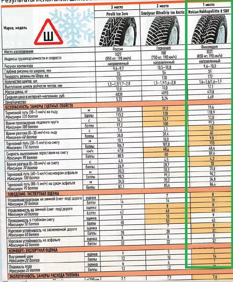 Сколько качать зимние. Давление в зимних шинах r15 Нива Шевроле. Давление в шинах Шевроле Нива r16 зима. Характеристика резины на ниву Шевроле r16. Давление в шинах Шевроле Нива r15.