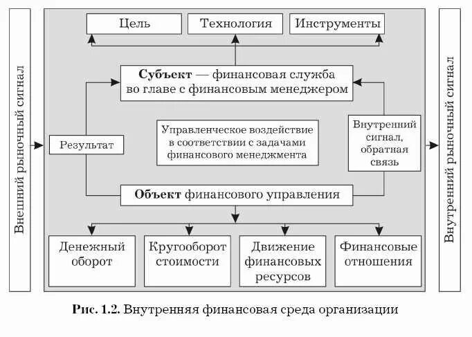 Задачами финансового анализа являются. Финансовый менеджмент схема. Задачи финансового менеджмента. Объекты финансового менеджмента. Системы финансового анализа.