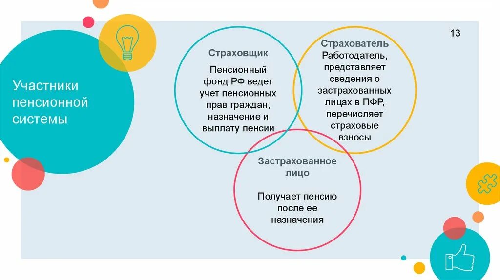 Организация пенсионного страхования рф. Участники пенсионного обеспечения. Страховщик страхователь застрахованное лицо. Участники пенсионной системы РФ. Кто является участниками пенсионной системы.