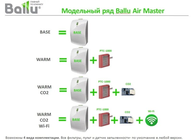 Ballu Air Master 200. Ballu Air Master BMAC-200/Base. Бризер Ballu Air. Ballu Air Master 2.