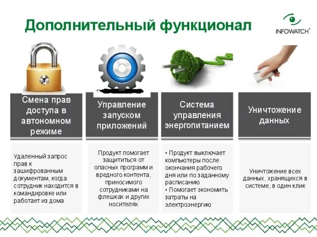 Использование функционала
