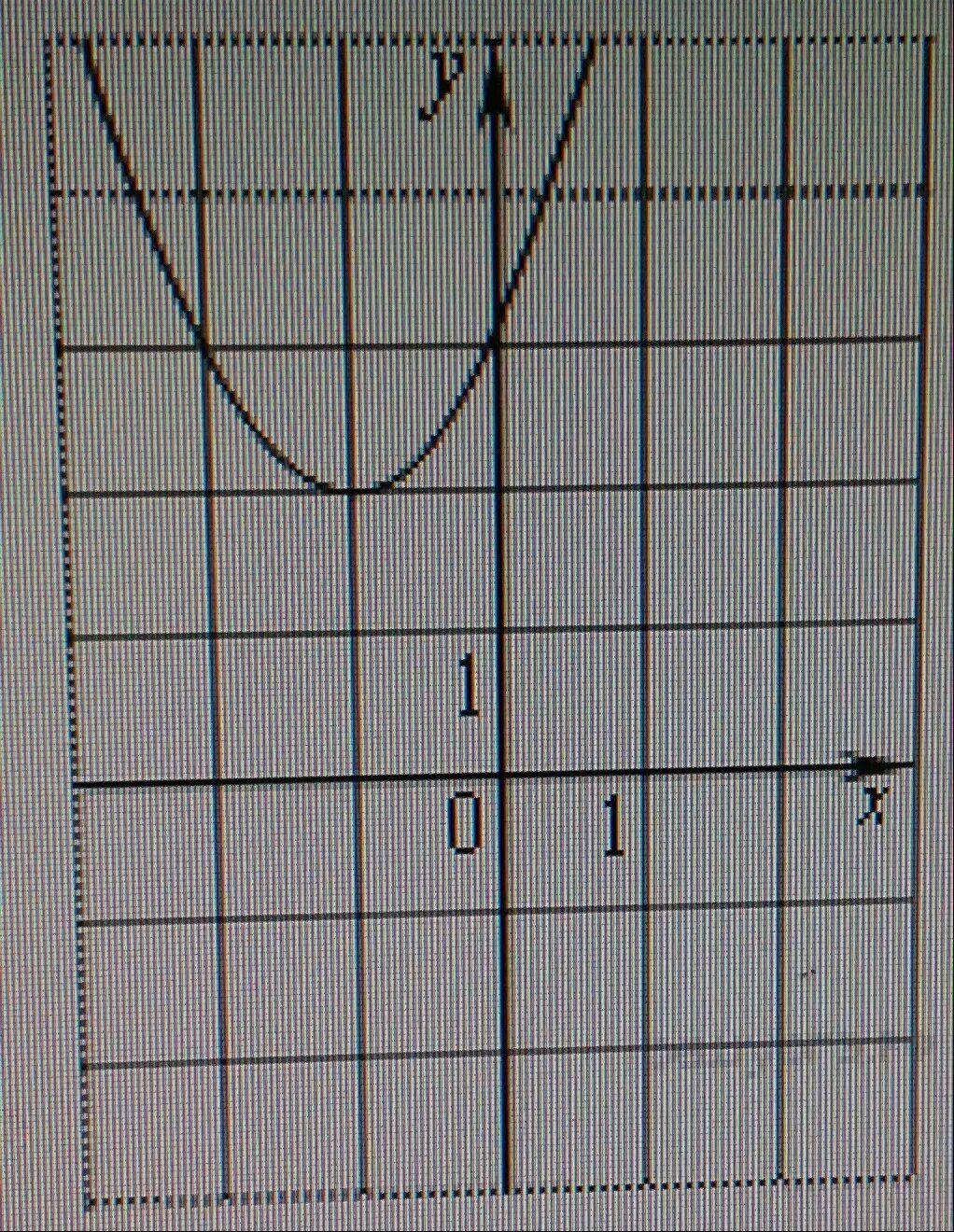 На рисунках изображены y ax2 bx c. Ax2+BX+C. = 2 + + Y=AX 2 +BX+C. Y(F) = ax2 + BX + C. Графики y AX 2+BX+C.