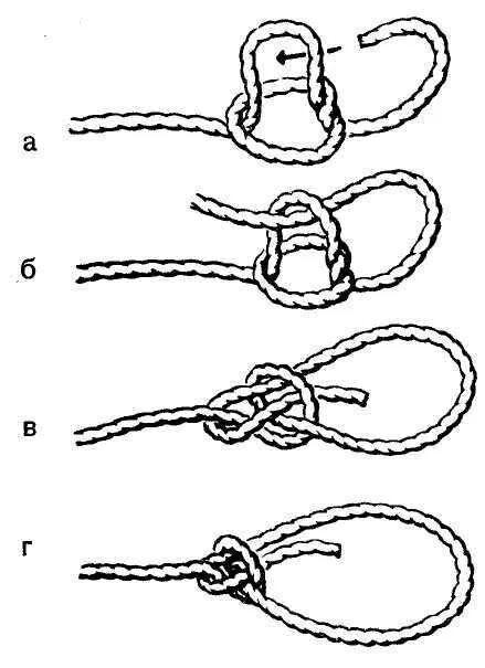 Завязка узлов. Морской узел удавка схема. Схема завязывания узлов туристических. Страховочный узел схема. Морские узлы схема морские узлы схема.