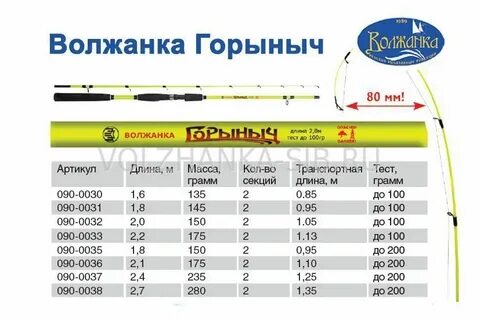 Тест 100