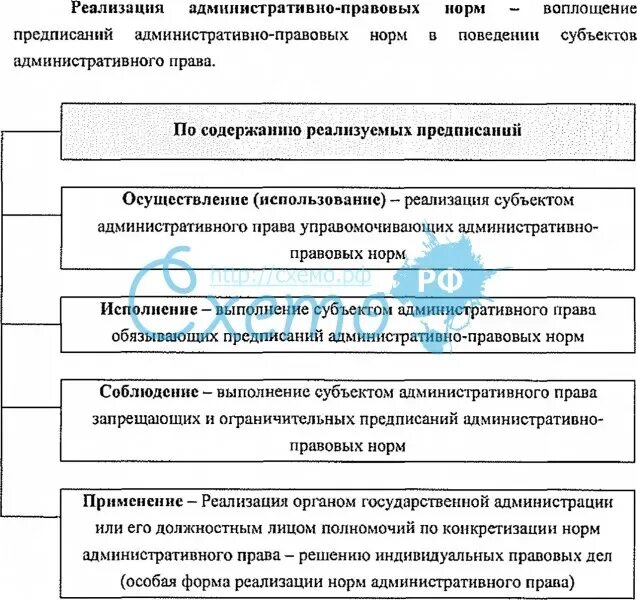 2 процессуальные административно правовые нормы устанавливают. Формы реализации административных норм. Способы реализации административно-правовых норм. Формы реализации адм правовых норм.