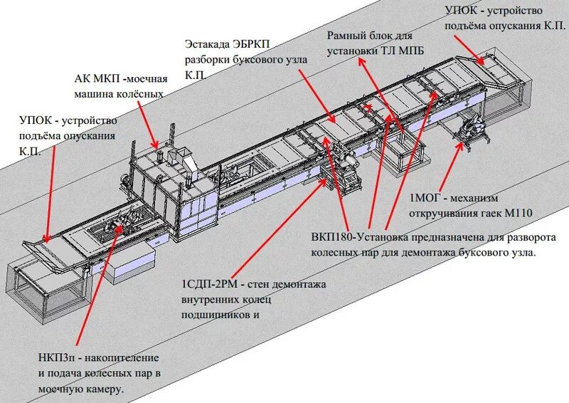 Эстакад инструкция. Поточная линия ремонта колесных пар. Схема колесно роликового участка. Технологическая схема ремонта колесных пар. Моечная, тележка колесных пар.