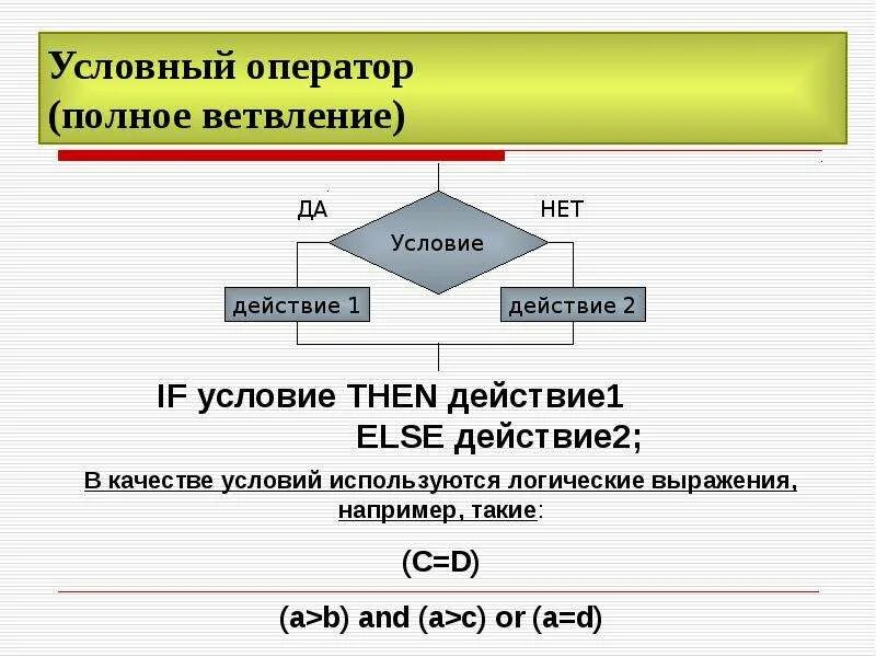 Оператор полного условия. Условный оператор неполное ветвление. оператор безусловного перехода. условный оператор pascal. операторы полного ветвления.