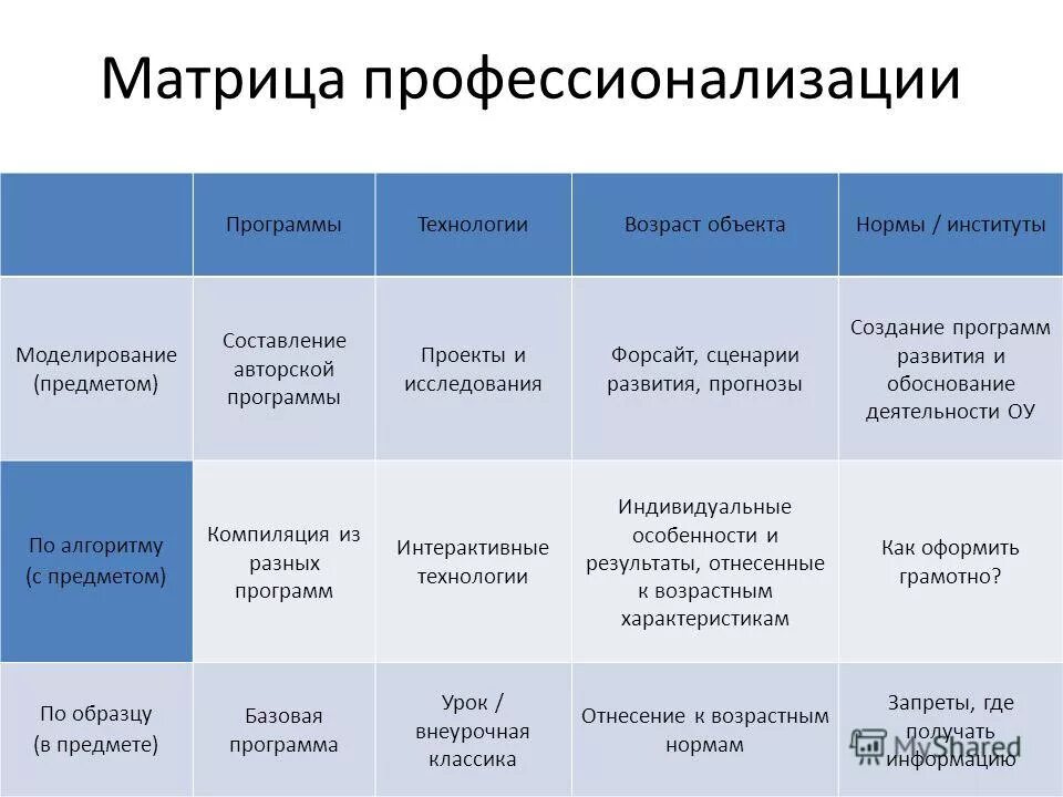 требования к авторской программе. программа авторская составляющая. программа авторская составляющая. авторские программы. программа авторская составляющая.