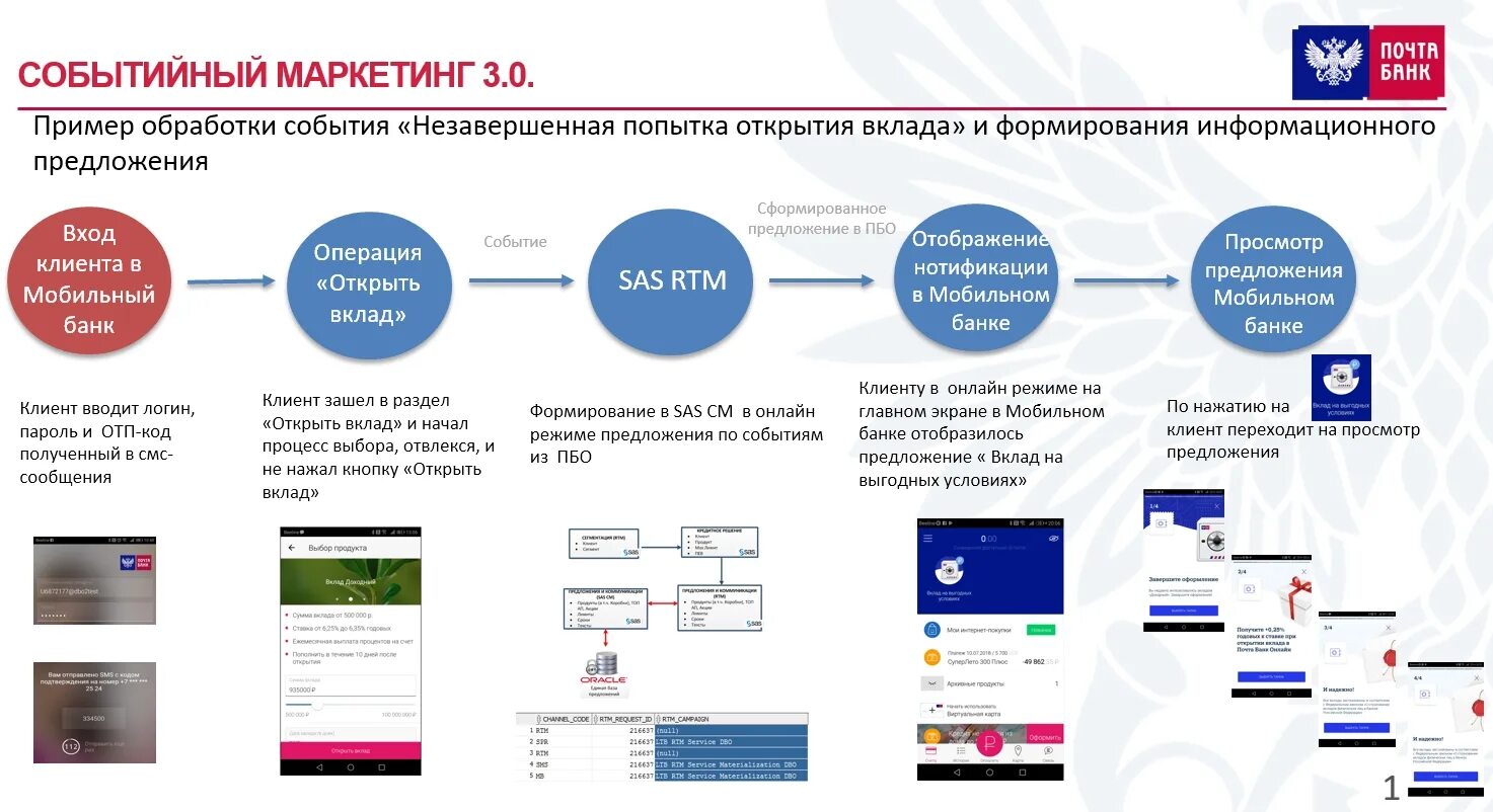 Почта банк управление