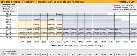Стандартные автоматические ворота