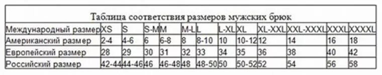 Размер мужских брюк таблица соответствия. Размерный ряд брюк мужских таблица. Таблица размеров брюк для мужчин. Размеры мужских брюк таблица европейская.