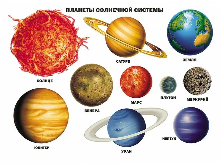 Каким цветом раскрасить планеты. Плакат проф-пресс планеты солнечной системы. Планеты солнечной системы. Планеты солнечной системы для детей. Планеты солнечной системы для детюююю.