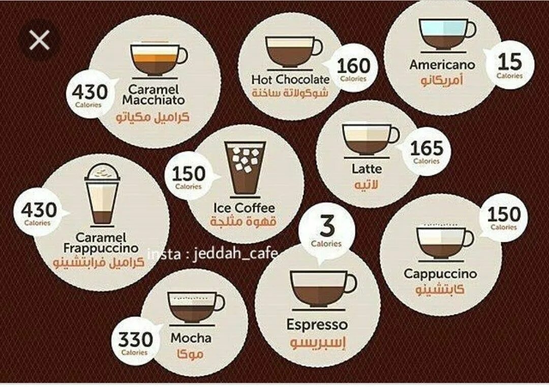 Инфографика кофе. Инфографика кофейни. Чашка кофе инфографика. Кофе в зернах инфографика.