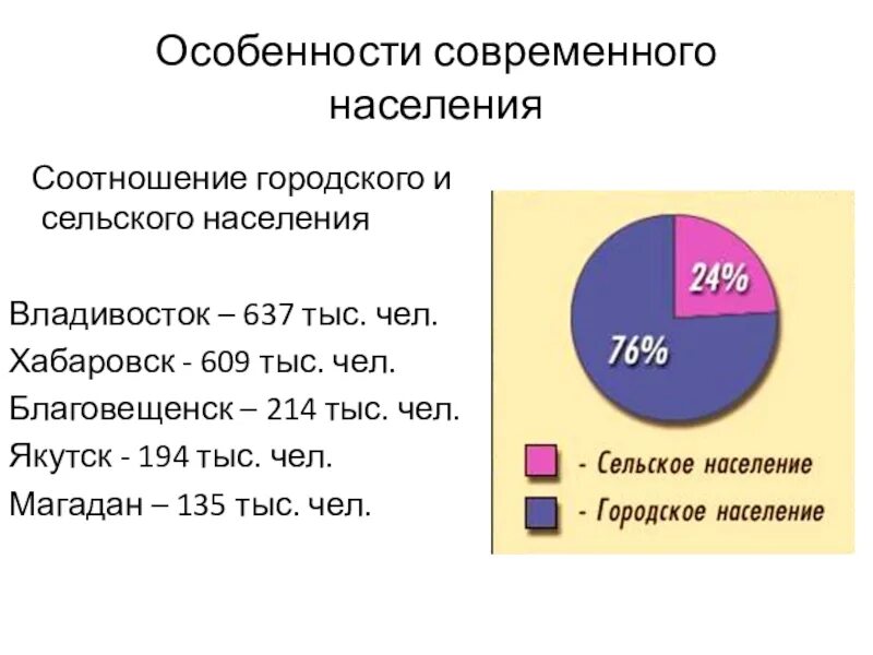 Население дальнего востока составляет. Численность населения дальнего Востока. Гаселениедальнего Востока.