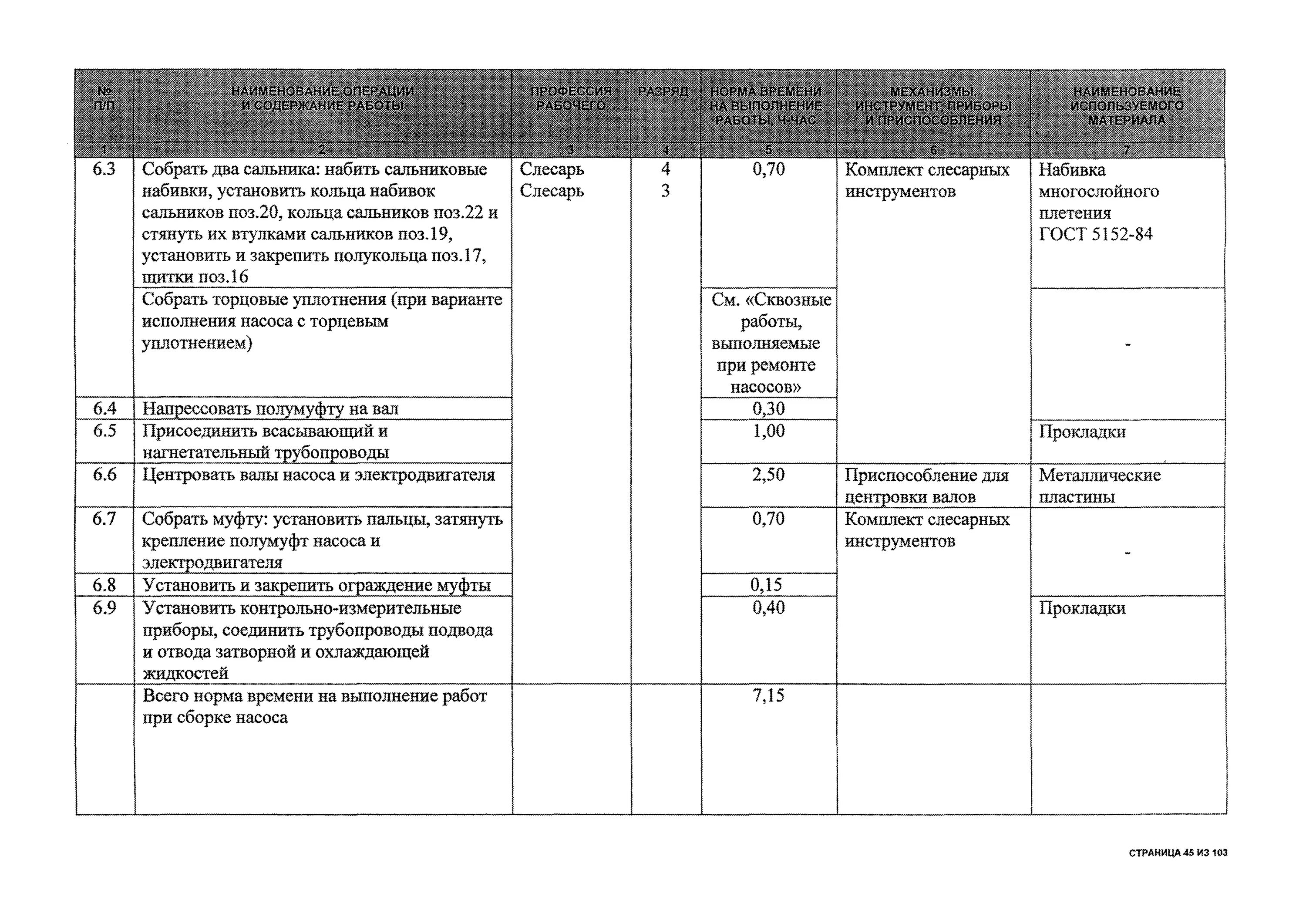 Технологическая карта ремонта центробежного насоса. Технологическая карта по ремонту. Технологическая карта ремонта насоса к150-125-250. Технологическая карта ремонта насоса. Технологическая карта ремонта насоса.