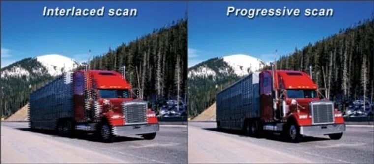 Progressive scan