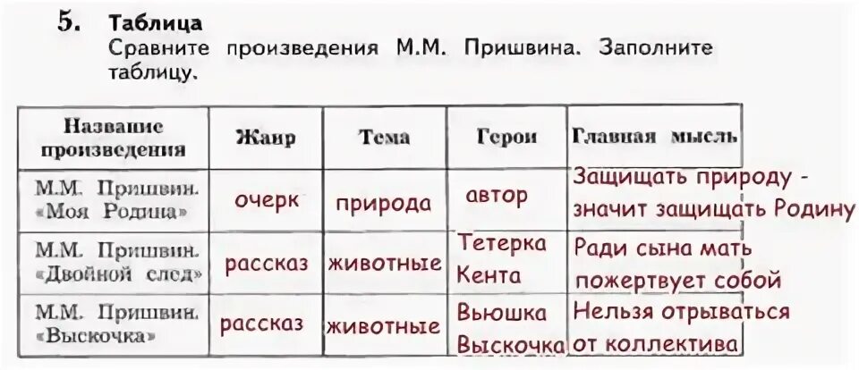Сравнить рассказы
