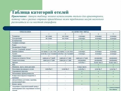 Отличие звезд отелей