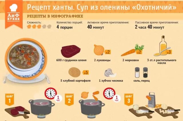 Место для хранения продуктов ханты и манси. Национальные блюда народа Ханты. Еда Национальная Ханты манси. Традиционные блюда хантов и манси. Национальное блюдо хантов и манси.