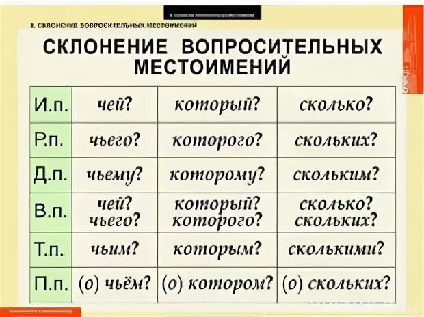 Сколько склонений