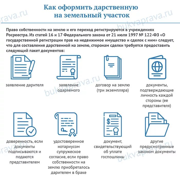 Какой пакет документов нужен для оформления. Документы для оформления дарственной. Перечень документов на оформление дарственной. Оформление дома документы. Оформление документов на квартиру.