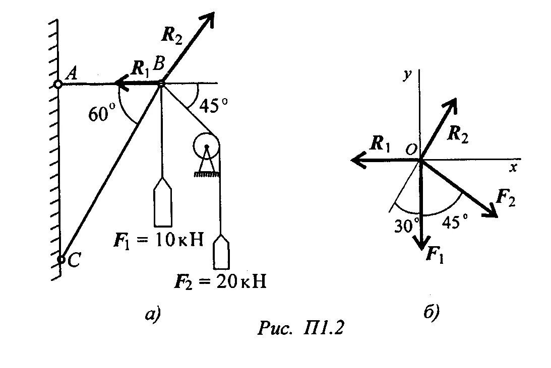 Задачи по статике. Равновесие техническая механика. Пример решения задачи на равновесие тела. 1 1. Найти силы действующие на стержни.