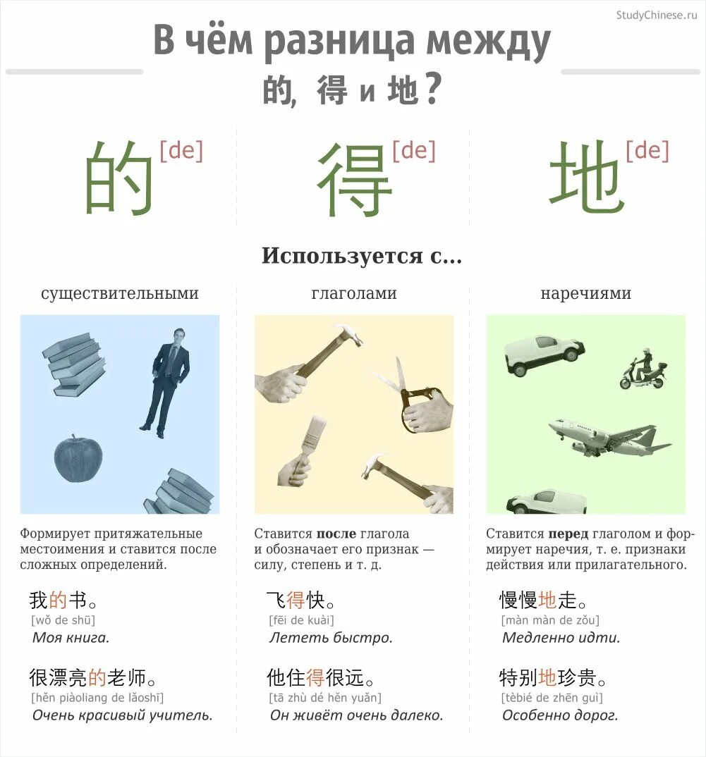 Китайский язык голосовые. Китайский язык. частица de в китайском языке. грамматика китайского языка. грамматика тайский язык.