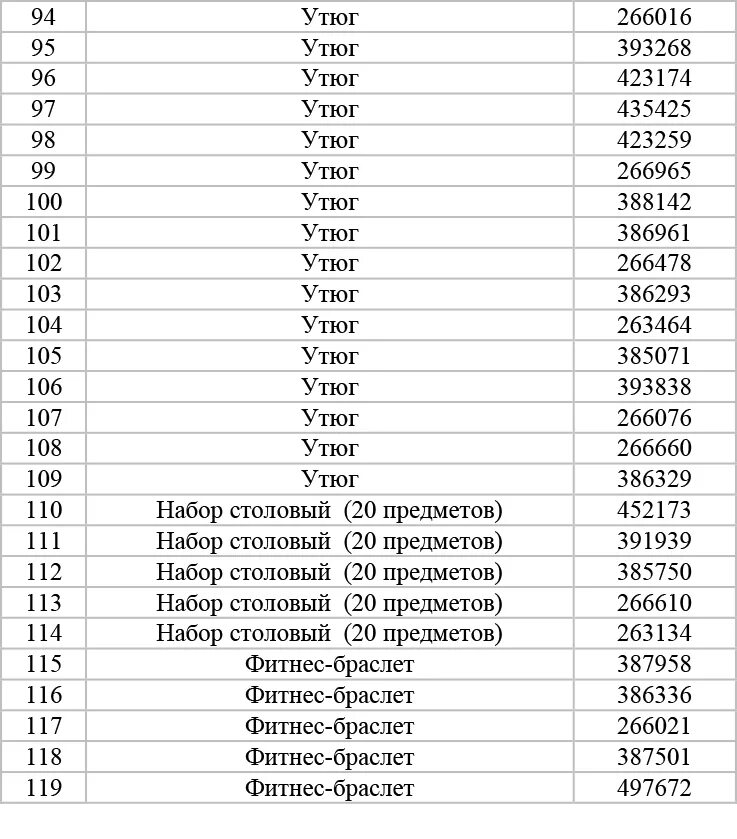 Список выигравших в викторине челябинск. Выигрышные номера викторины. Выигрышные номера в викторине 2024. Выигрышные номера в Магнитогорской викторине.