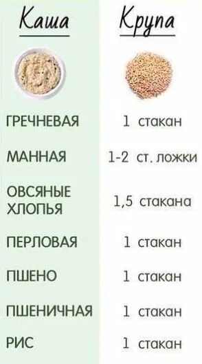 Сколько риса в граненом. Идеальная каша. Стакан риса. Памятка как правильно варить каши. На 1 стакан риса.