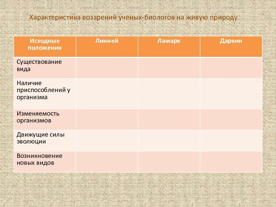 Таблица теории дарвина. «Характеристика воззрений учёных-биологов на живую природу». Линней Ламарк Дарвин сравнение.