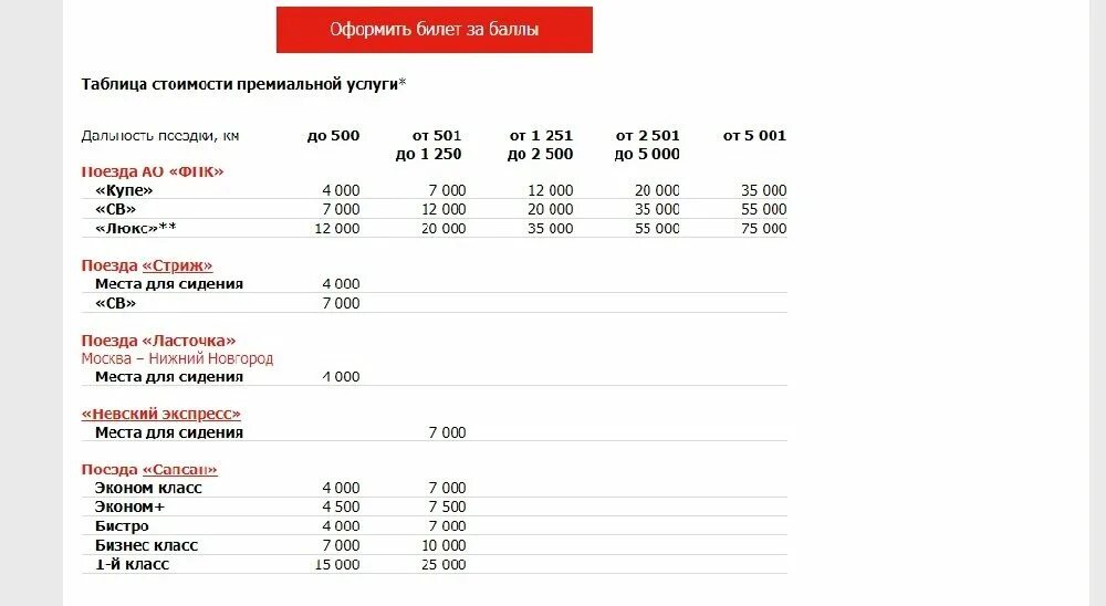 Тариф школьный ржд 2023. Таблица стоимости премиальных билетов. РЖД таблица стоимости премиальных услуг. Таблица бонусных баллов РЖД. Таблица стоимости премиального билета РЖД.