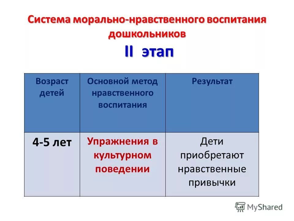 нравственные основы жизни. методы формирования нравственного поведения. какие отличные от западных подходы нравственные. методы и приемы духовно нравственного воспитания дошкольников. классификация методов управления персоналом.