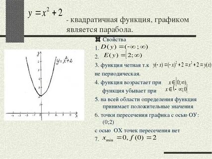 Парабола график функции и формула
