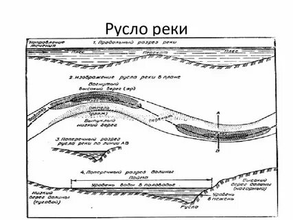 Русло реки великой
