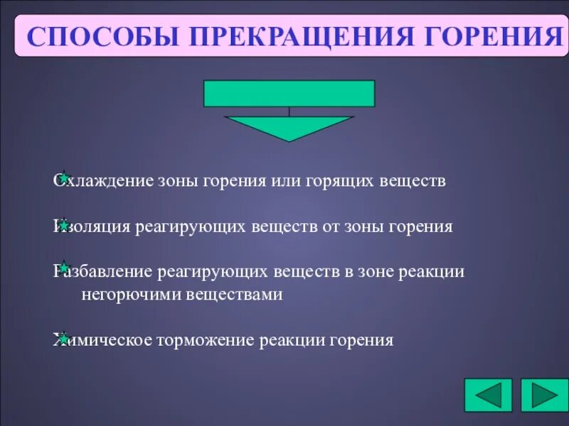 Охлаждение реакции