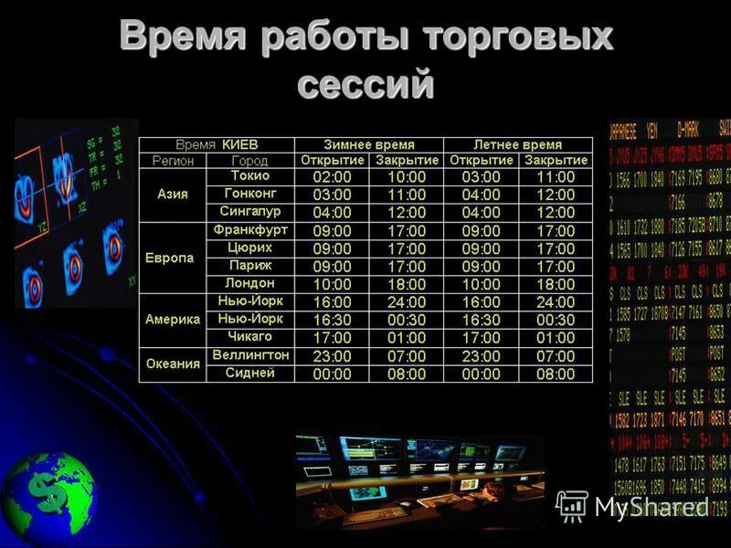 График торговых сессий forex. Расписание торговых сессий форекс по москве. Время работы сессий. Время работы сессий. Время работы сессий.